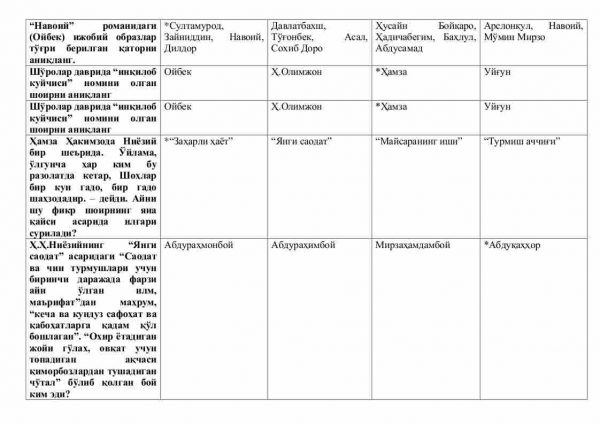 “XX asr o'zbek adabiyot tarixi” fanidan 4-kurs talabalari uchun testlar to'plami - Image 3