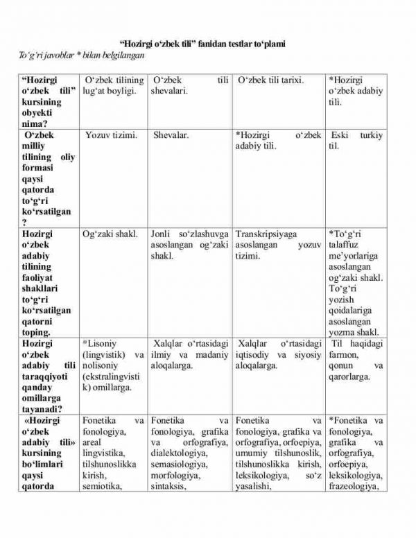 “Hozirgi o'zbek tili” fanidan testlar to'plami