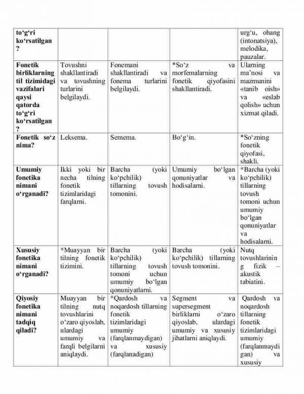 “Hozirgi o'zbek tili” fanidan testlar to'plami - Image 3