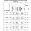 Amudaryoning hozirgi deltasida yer resurslaridan foydalanishning geografik asoslari - Image 3