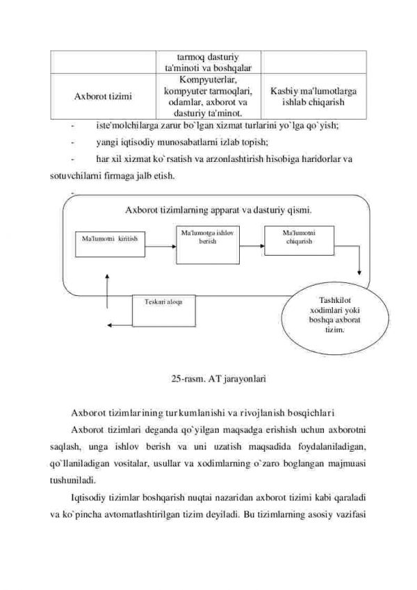 Axborot tizimlarining tuzilishi va turkumlanishi - Image 3