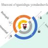 Huquq muhofaza qilish faoliyatida shaxs psixologiyasi - Image 4
