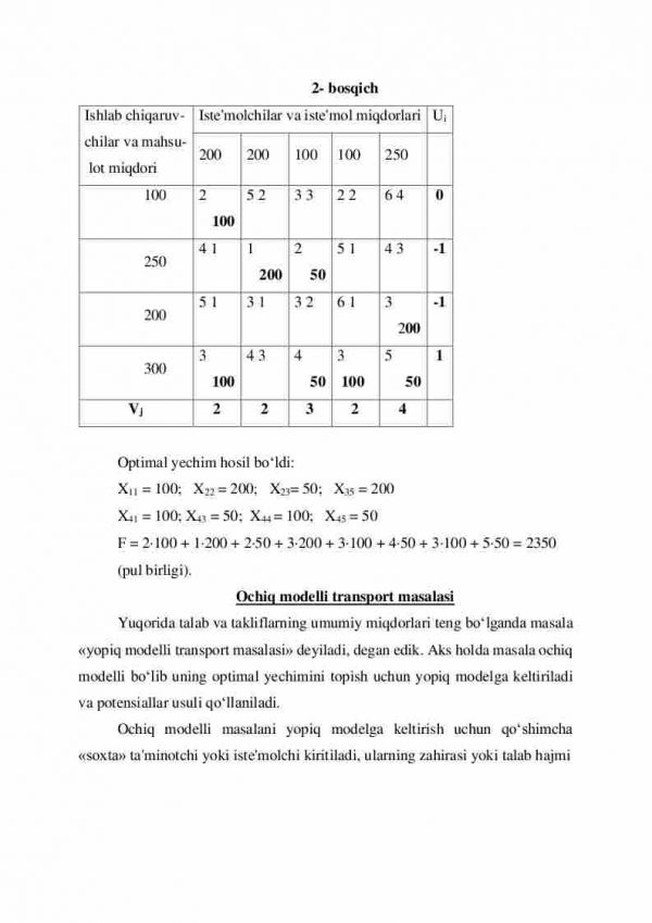 Transport masalasining optimal yechimini topishning potensiallar usuli - Image 4