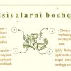 Bolalarda emotsiya va hissiyot - Image 4