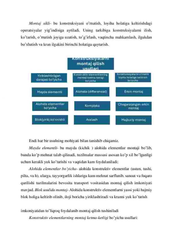 Konstruksiyalarni montaj qilish usul (uslub)lari - Image 2