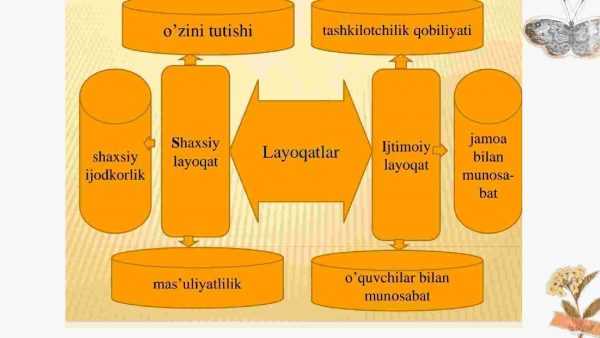 Pedagogning umumiy va kasbiy madaniyati - Image 4