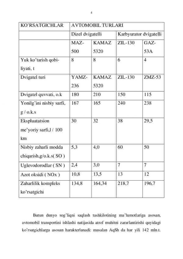 Yer usti transportini ekologik xususiyatlari va bunga transport vositalarini texnik holatini ta’siri - Image 4