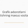 Grafik axborotlarni kiritishning maxsus vositalari