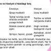 Xissiyot va emotsiya - Image 4