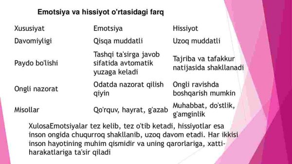 Xissiyot va emotsiya - Image 4