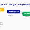 Jamoa tarbiya obyekti va subyekti sifatida.Tarbiyaning umumiy metodlari - Image 3