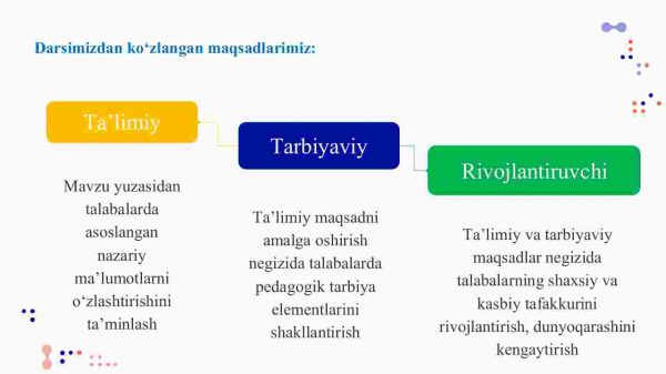 XIV asrning ikkinchi yarmi va XVI asrda Movarannahrda tarbiya,maktab va pedagogik fikrlar rivoji - Image 2