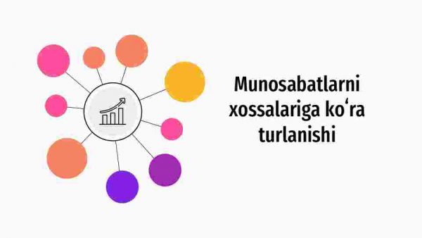 Munosabatlarni xossalariga koʻra turlanishi