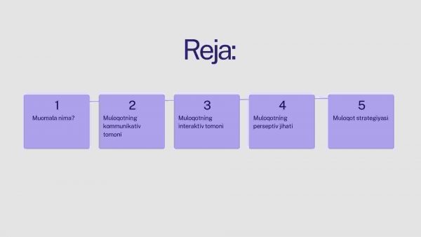 Muomila texnikasi va strategiyasi - Image 2
