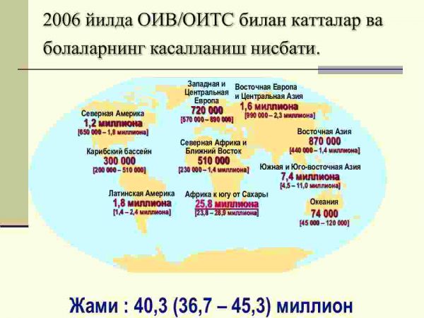 OIV va OITS - Image 2