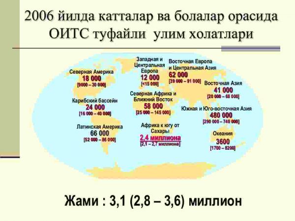 OIV va OITS - Image 4