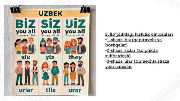 Olmosh so’z turkumi - Image 4