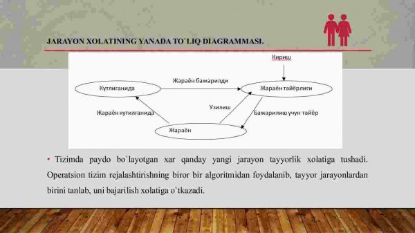 Operatsion tizimlarning jarayonini  rejalashtirish algoritmlari - Image 3