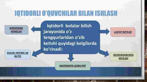 Iqtidorli o’quvchilarni o’qitish. ​ O’quvchilarning bilim, ko’nikma va malakalarini tashxis etish - Image 3
