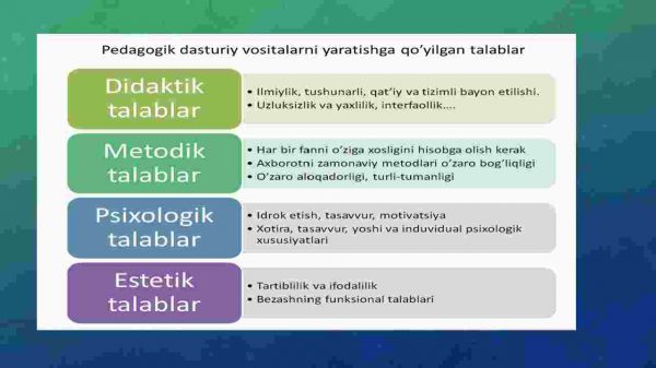 Pedagogik dasturiy vositalar yaratishga qo’yiladigan talablar - Image 4