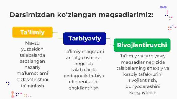 Pedagogika tarixi fan sifatida. Eng qadimgi davrlardan VII asrgacha ta'lim-tarbiya va pedagogik fikrlar - Image 3