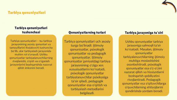 Tarbiya jarayonining mohiyati va mazmuni. Tarbiya qonuniyatlari va tamoyillari - Image 4
