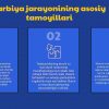 Tarbiya jarayonining mohiyati va mazmuni​ - Image 4