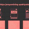 Tarbiya jarayonining mohiyati va mazmuni​ - Image 4
