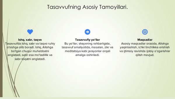 Tasavvuf ilmining paydo bo‘lishi - Image 4