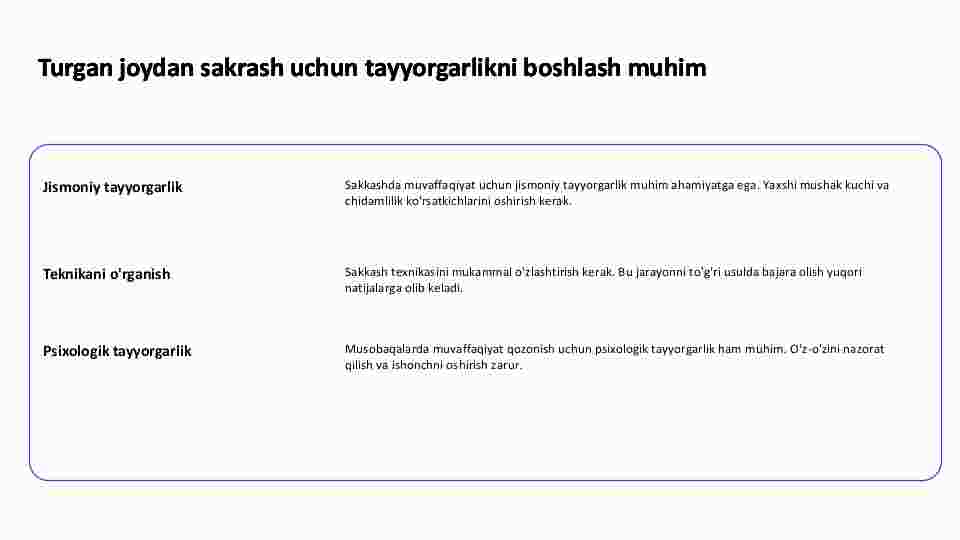 Turgan Joydan Uzunlikka Sakrash Texnikasi Alldata Turgan Joydan Uzunlikka Sakrash Texnikasi Alldata
