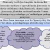 Jismoniy va estetik tarbiya - Image 2