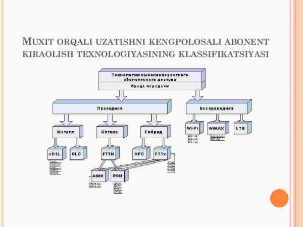 Abonent kirish tarmoqlari. PON, xDSL, 3G/4G, kabelli internet - Image 3