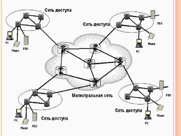 Abonent kirish tarmoqlari. PON, xDSL, 3G/4G, kabelli internet - Image 4