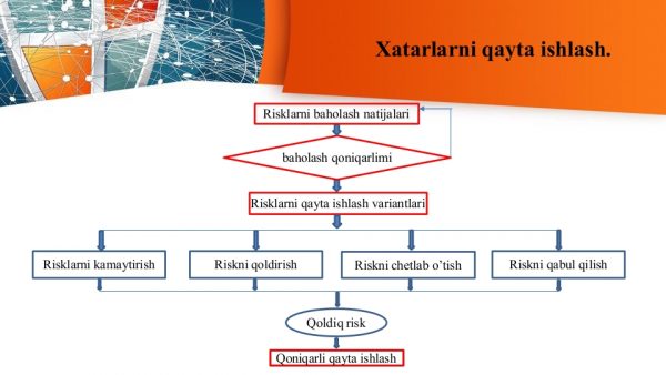 Axborot xavfsizligi tahdidlarini qayta ishlash - Image 4