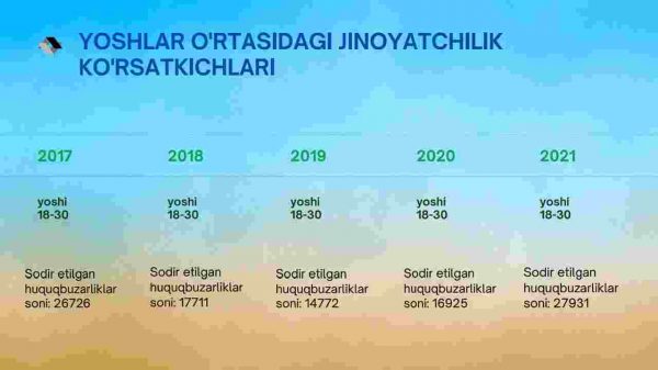 Yoshlar orasida jinoyatchilikni oldini olishning huquqiy asoslari va zaruriy choralarining muhim masalalari - Image 4