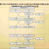 Simmetrik blokli shifrlash algoritmlarining xossalari va ularning axborot muhofazasini taminlashdagi qo'llanishlari - Image 4