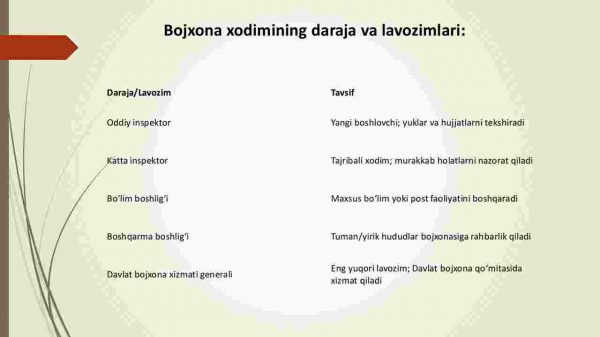 Bojxona - Image 3
