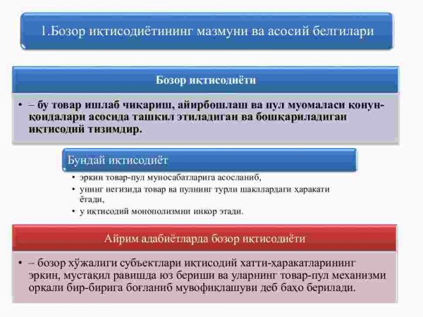 Bozor iqtisodiyotining mazmuni va amal qilishi - Image 3