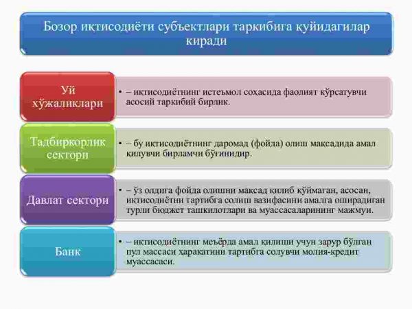 Bozor iqtisodiyotining mazmuni va amal qilishi - Image 4