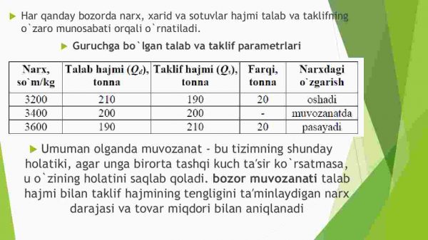 Bozor muvozanatini va uni ta'minlash modellari​ - Image 3