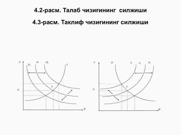 Bozor muvozanati. Maksimal va minimal narxlar - Image 4