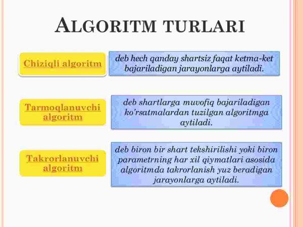 Chiziqli, tarmoqlanuvchi va takrorlanuvchi algoritmlar - Image 2