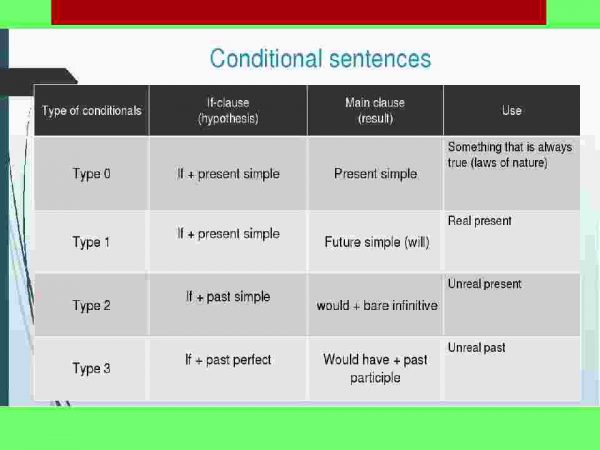Conditionals - Image 2