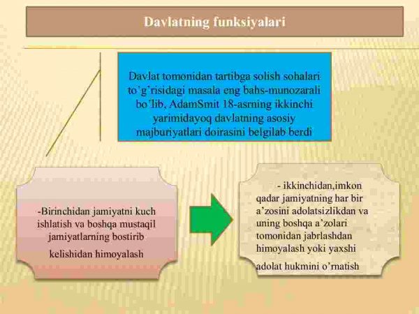 Davlat institutsional tashkilot sifatida - Image 3