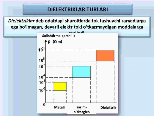 Dielektriklar. Elektr maydondagi dielektriklar - Image 4