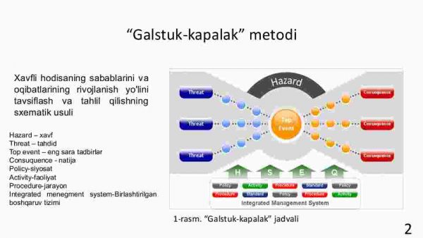Axborot xavfsizligi riskini "galstuk - kapalak" usuli yordamida tahlil - Image 2