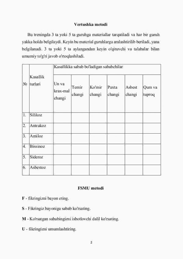 Havodagi changni tekshirish usullari - Image 2