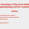 Insonning ta’lim jarayonida rivojlanishining turli ko‘rsatkichlari