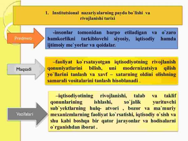 “Institutsional iqtisodiyot” fanining predmeti va mazmuni, tamoyillar - Image 3