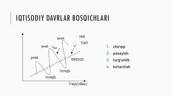 Iqtisodiy tebranishlar. Ishsizlik - Image 4